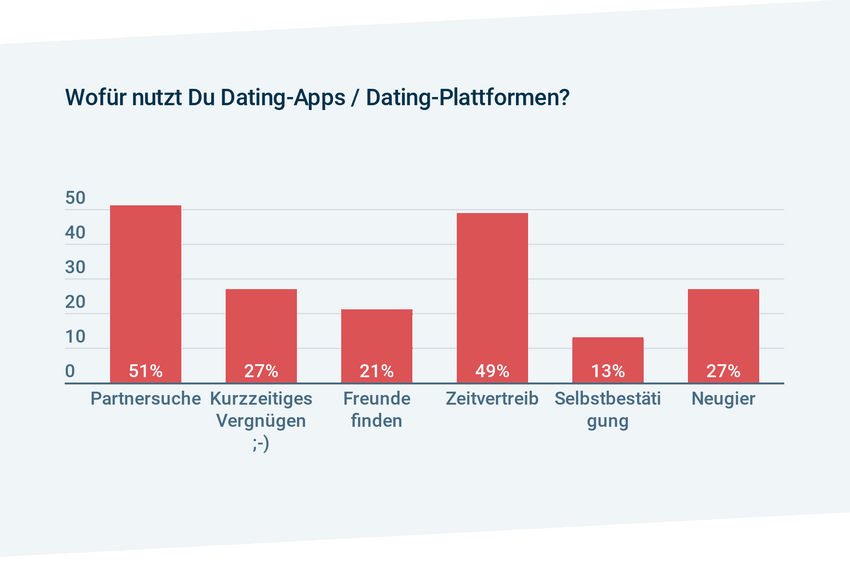 Slavic Dating Sites & Apps: Finest Options
